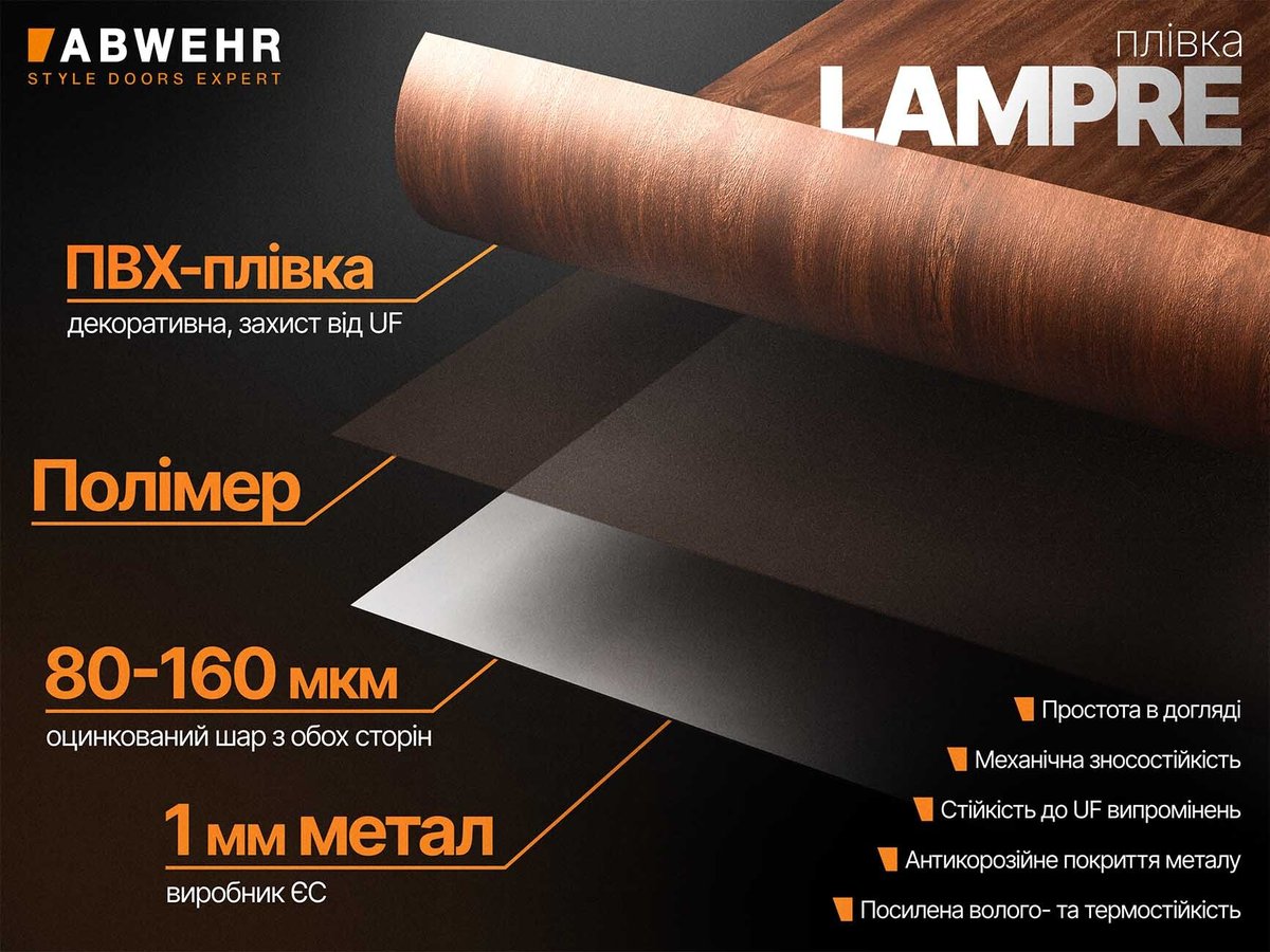Покриття Lampre