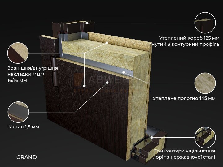 Утеплене полотно і короб