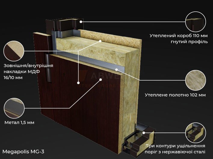 Утеплене полотно і короб