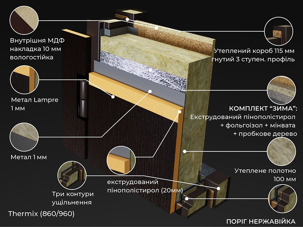 Тришарове утеплення полотна